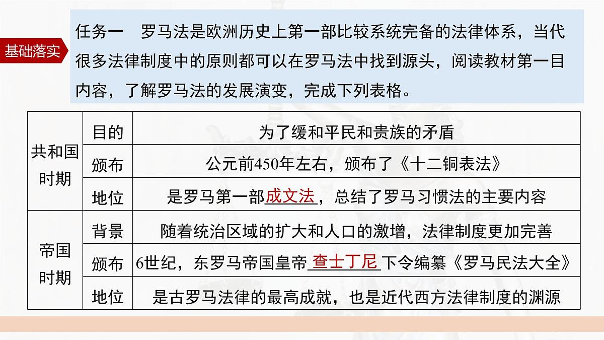 第9课 近代西方的法律与教化-2024-2025学年度高中历史教学课件（部编版选择性必修1）第8页