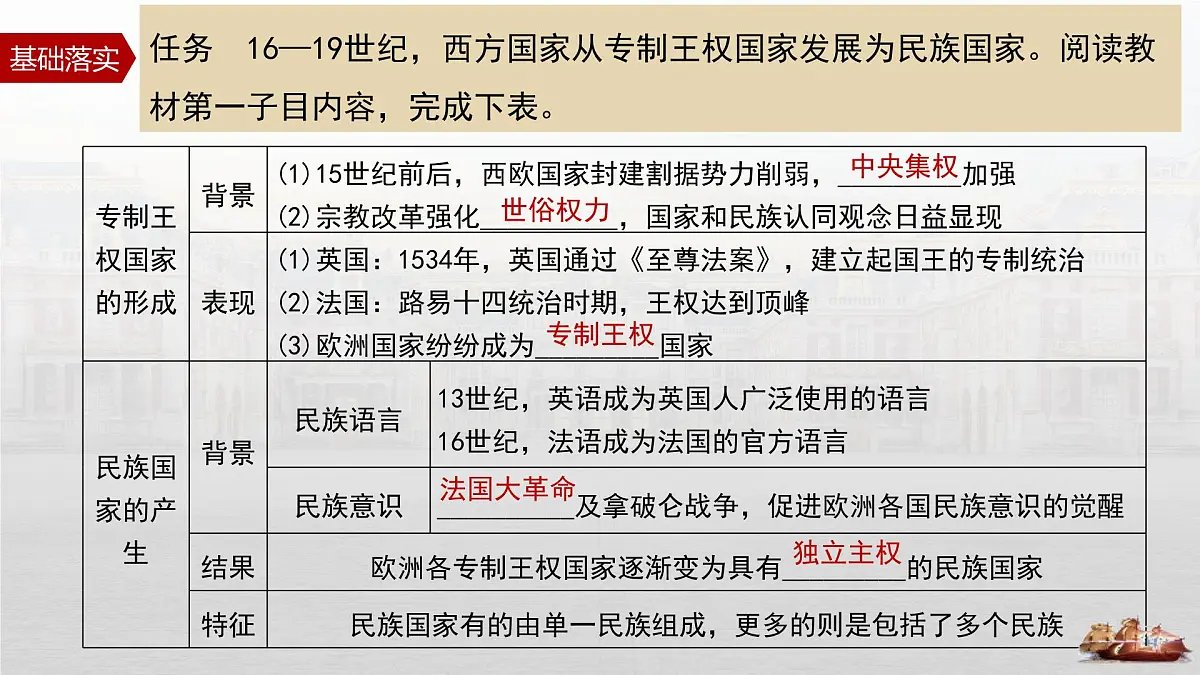 第12课 近代西方民族国家与国际法的发展 -2024-2025学年度高中历史教学课件（部编版选择性必修1）第8页