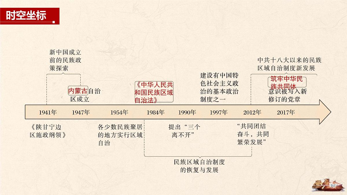 第13课 当代中国的民族政策-2024-2025学年度高中历史教学课件（部编版选择性必修1）第4页