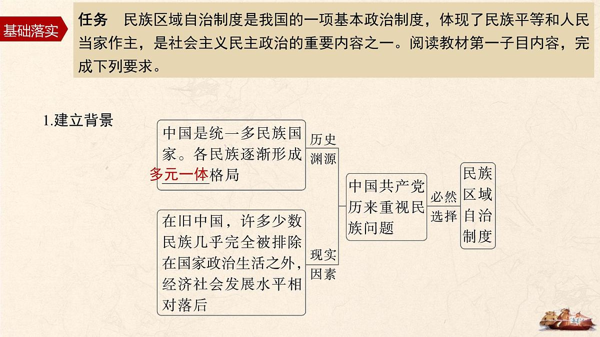 第13课 当代中国的民族政策-2024-2025学年度高中历史教学课件（部编版选择性必修1）第8页