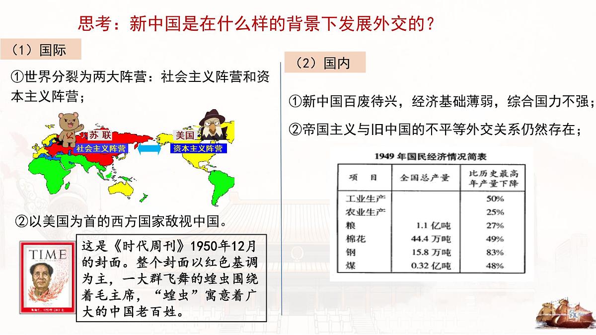 第14课 当代中国的外交-2024-2025学年度高中历史教学课件（部编版选择性必修1）第8页