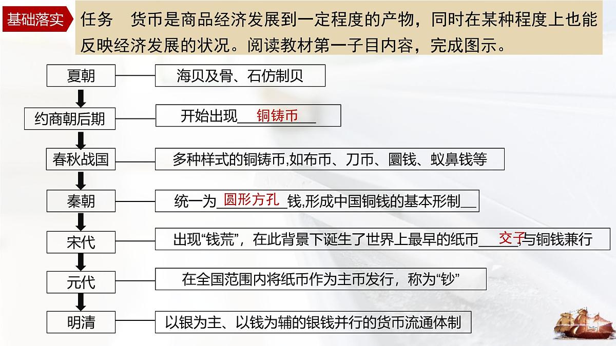 第15课 货币的使用与世界货币体系的形成-2024-2025学年度高中历史教学课件（部编版选择性必修1）第8页