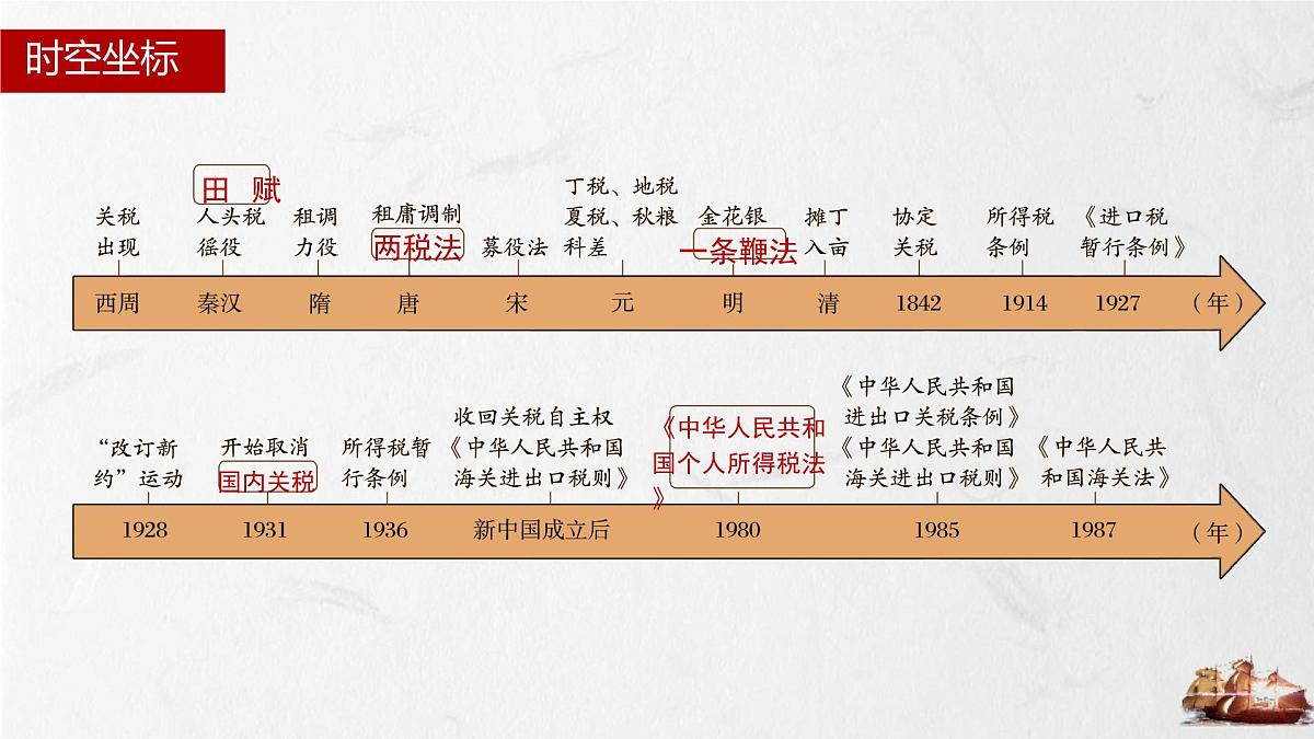 第16课 中国赋税制度的演变-2024-2025学年度高中历史教学课件（部编版选择性必修1）第4页