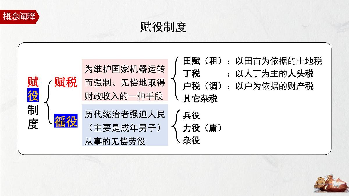 第16课 中国赋税制度的演变-2024-2025学年度高中历史教学课件（部编版选择性必修1）第7页
