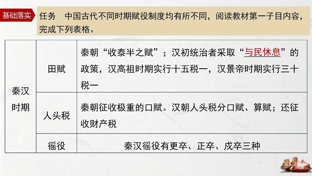 第16课 中国赋税制度的演变-2024-2025学年度高中历史教学课件（部编版选择性必修1）第8页