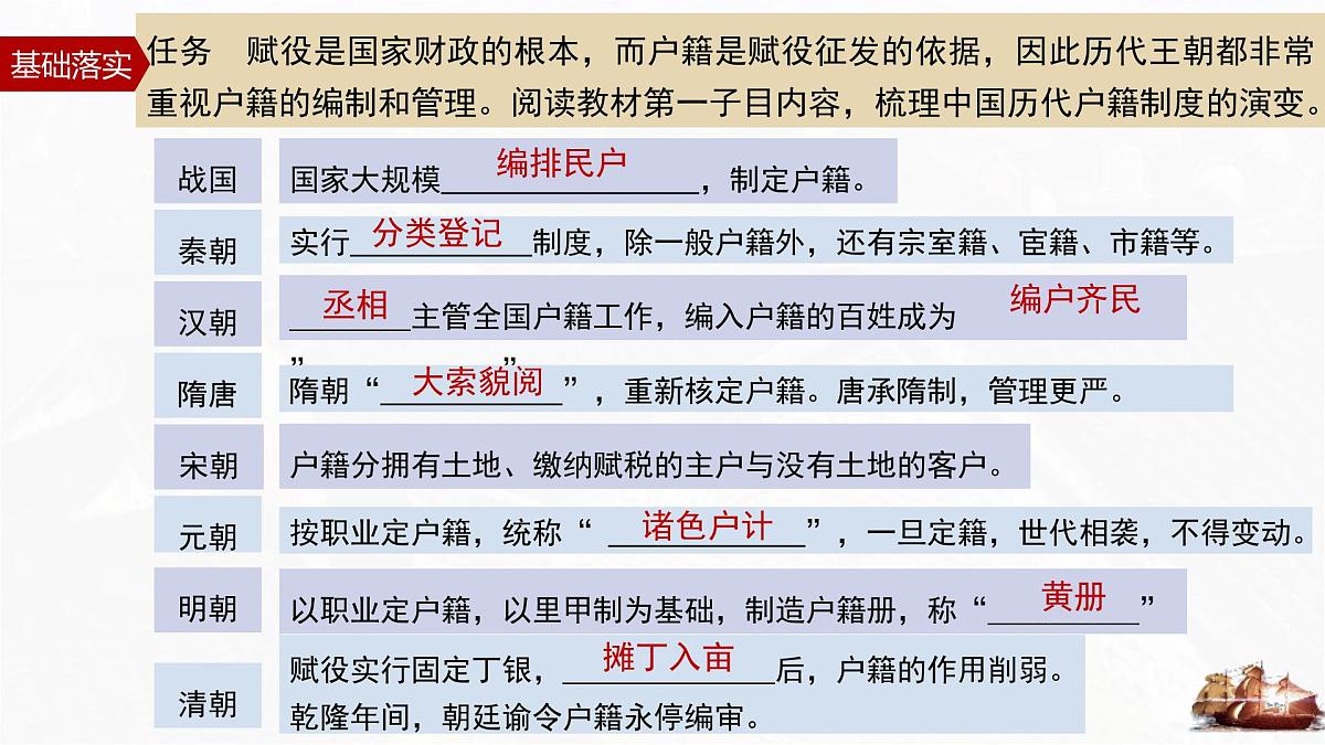第17课 中国古代的户籍制度与社会治理-2024-2025学年度高中历史教学课件（部编版选择性必修1）第7页