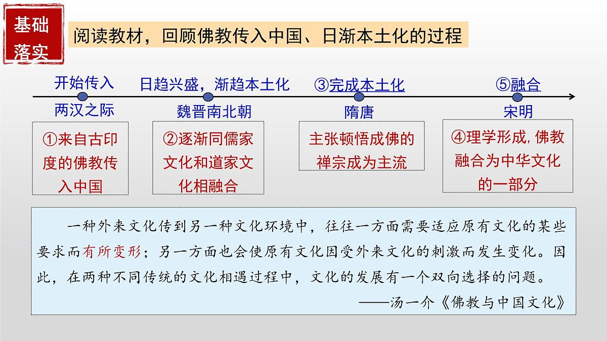 第2课　中华文化的世界意义-2024-2025学年度高中历史教学课件（部编版选择性必修3）第6页