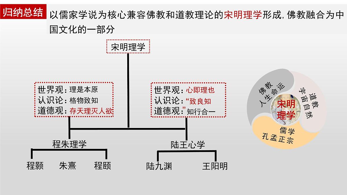 第2课　中华文化的世界意义-2024-2025学年度高中历史教学课件（部编版选择性必修3）第8页