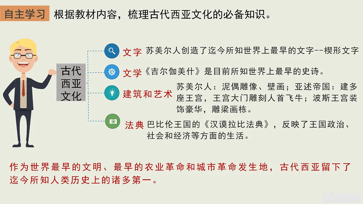 第3课 古代西亚、非洲文化-2024-2025学年度高中历史教学课件（部编版选择性必修3）第6页