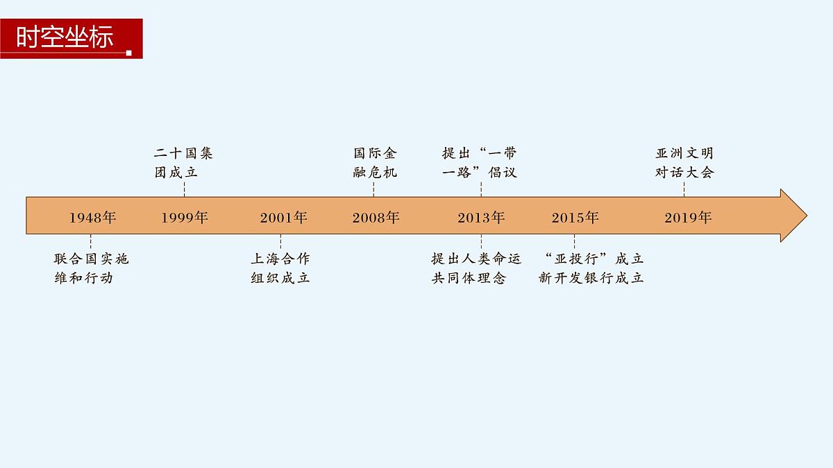 第23课  和平发展合作共赢的历史潮流-2024-2025学年度高中历史教学课件（部编版中外历史纲要下册）第4页
