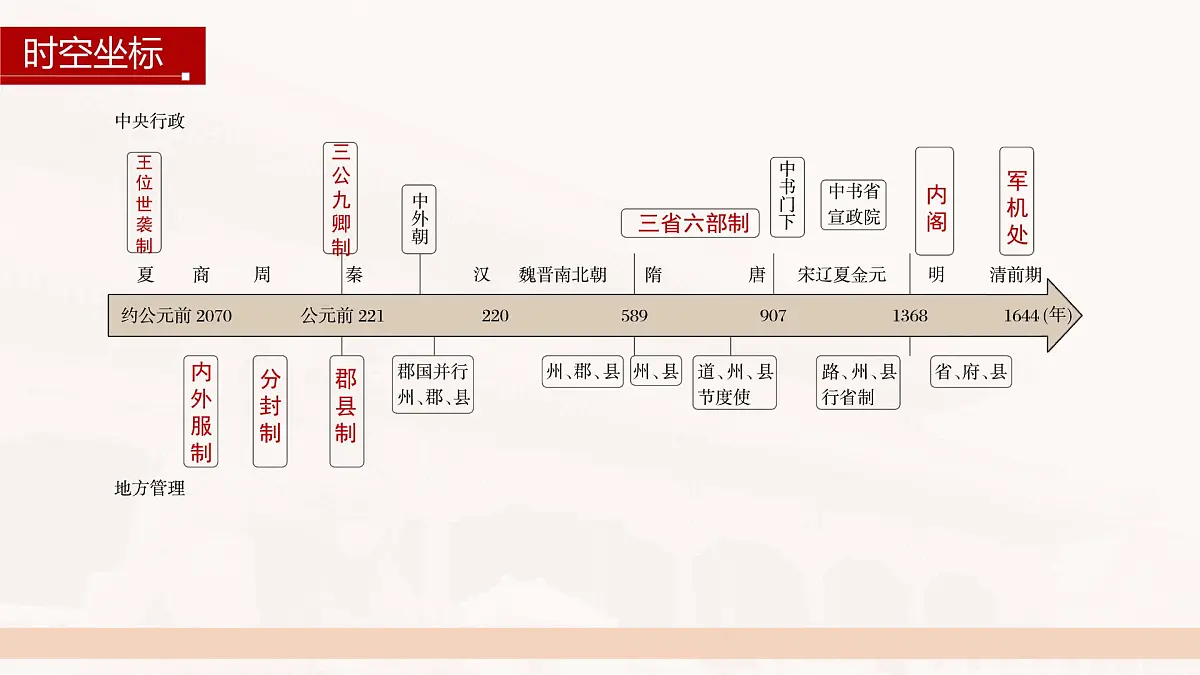 第1课 第1课时 周秦之变-2024-2025学年度高中历史教学课件（统编版选择性必修1）第4页