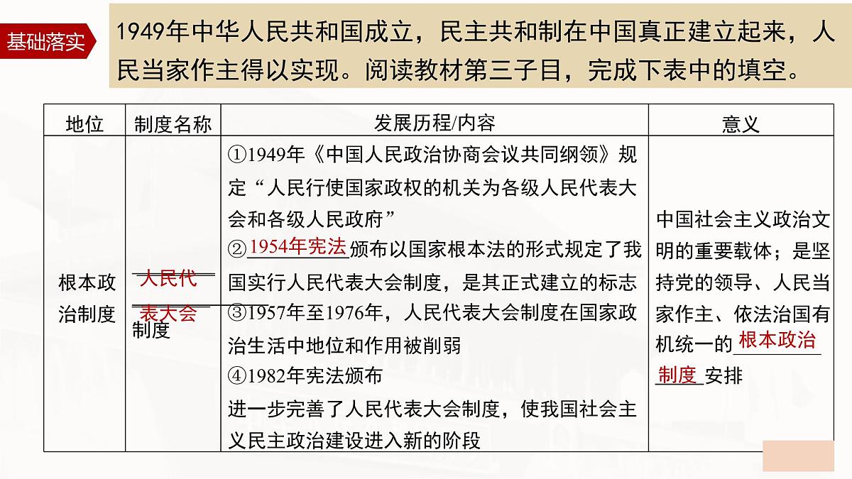 第3课 第2课时 中华人民共和国的政治制度-2024-2025学年度高中历史教学课件（统编版选择性必修1）第7页