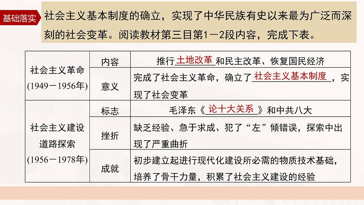 第4课 第2课时 新中国成立以来的重要改革-2024-2025学年度高中历史教学课件（统编版选择性必修1）第6页