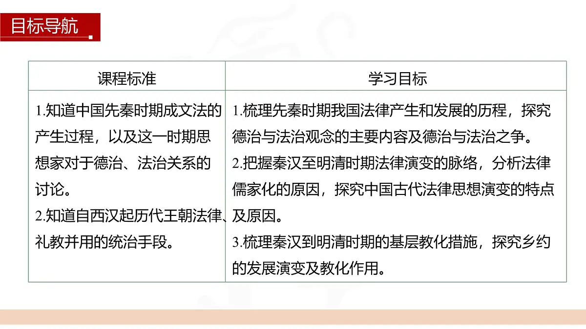 第8课 第1课时 先秦时期的法律与教化-2024-2025学年度高中历史教学课件（统编版选择性必修1）第3页