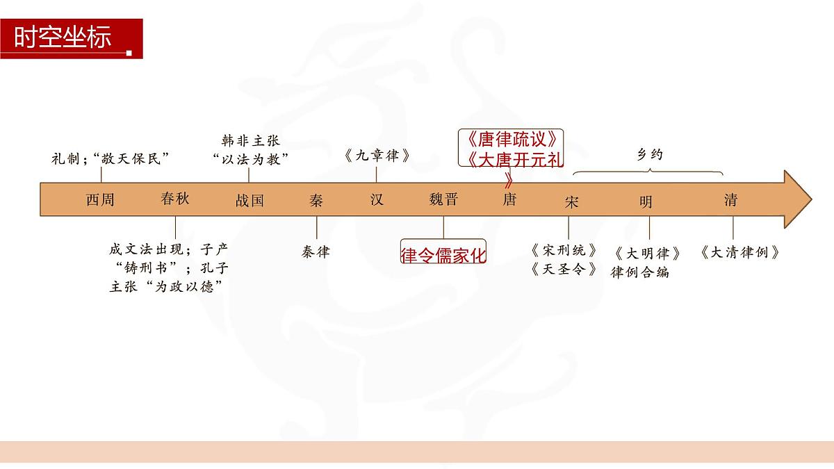 第8课 第1课时 先秦时期的法律与教化-2024-2025学年度高中历史教学课件（统编版选择性必修1）第4页