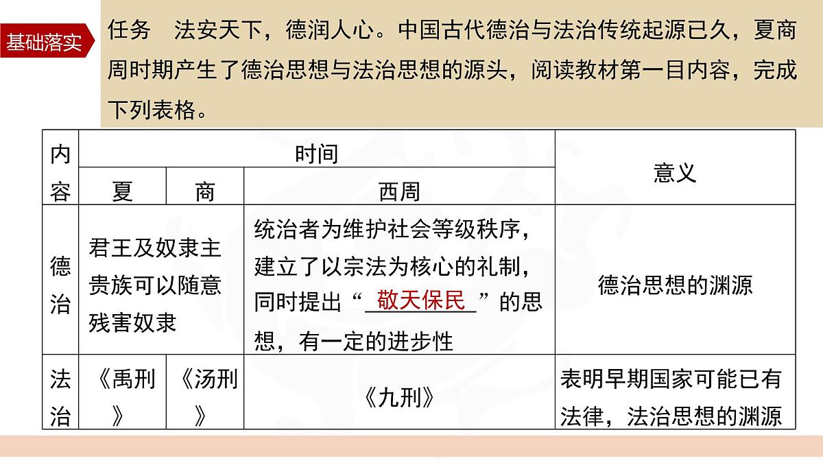 第8课 第1课时 先秦时期的法律与教化-2024-2025学年度高中历史教学课件（统编版选择性必修1）第8页