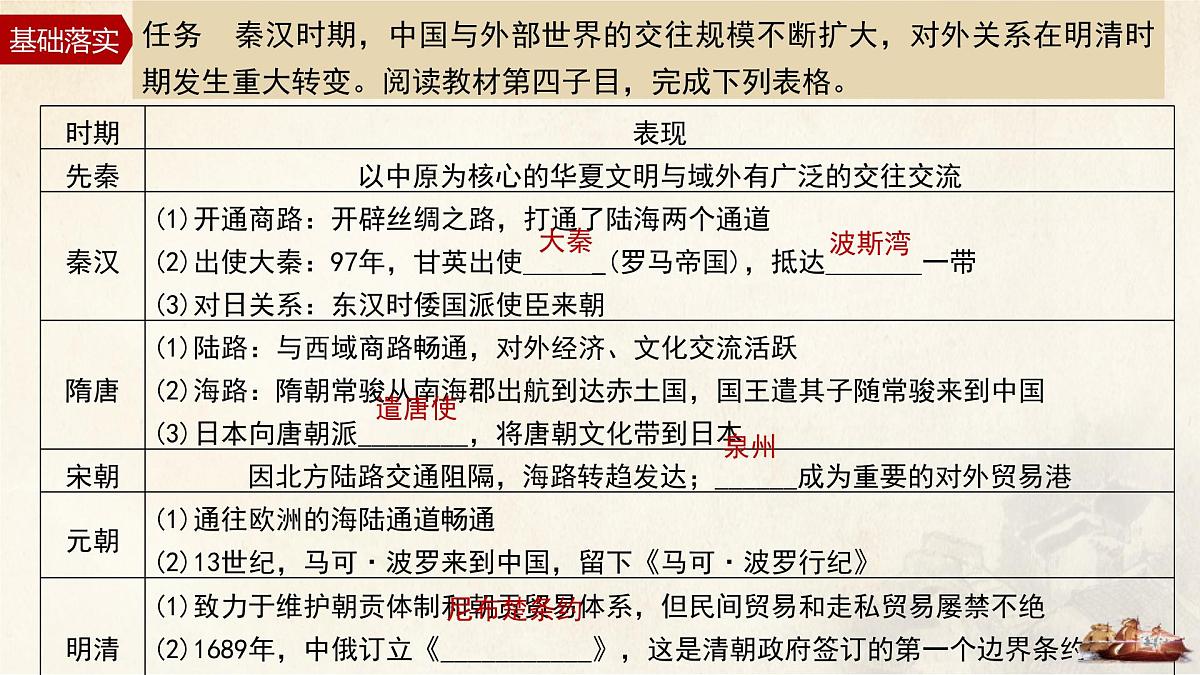 第11课 第2课时 中国古代的对外交往-2024-2025学年度高中历史教学课件（统编版选择性必修1）第7页