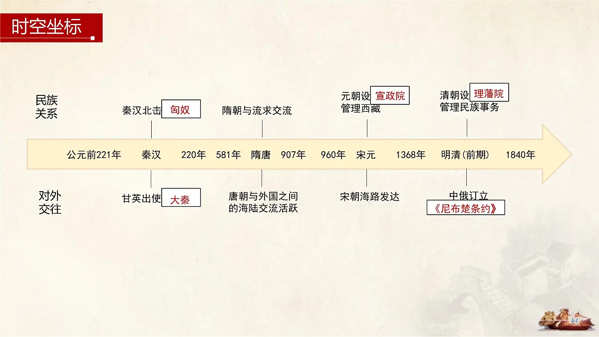 第11课 第1课时 中国古代的民族关系-2024-2025学年度高中历史教学课件（统编版选择性必修1）第4页