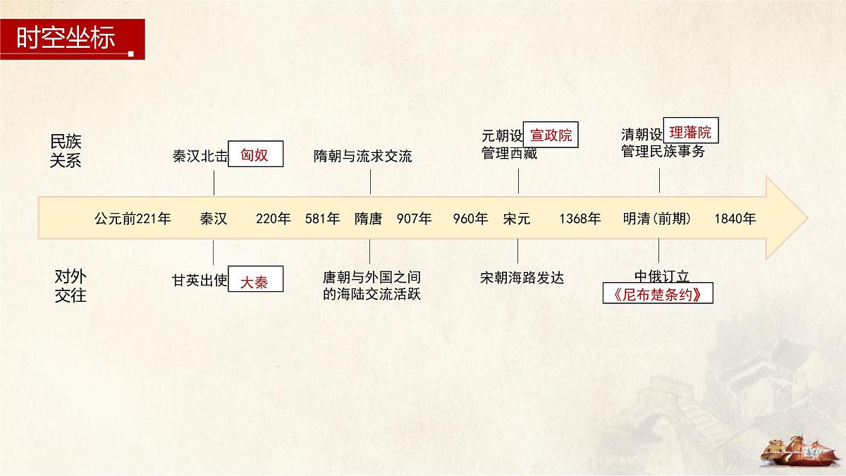 第11课 第1课时 中国古代的民族关系-2024-2025学年度高中历史教学课件（统编版选择性必修1）第4页