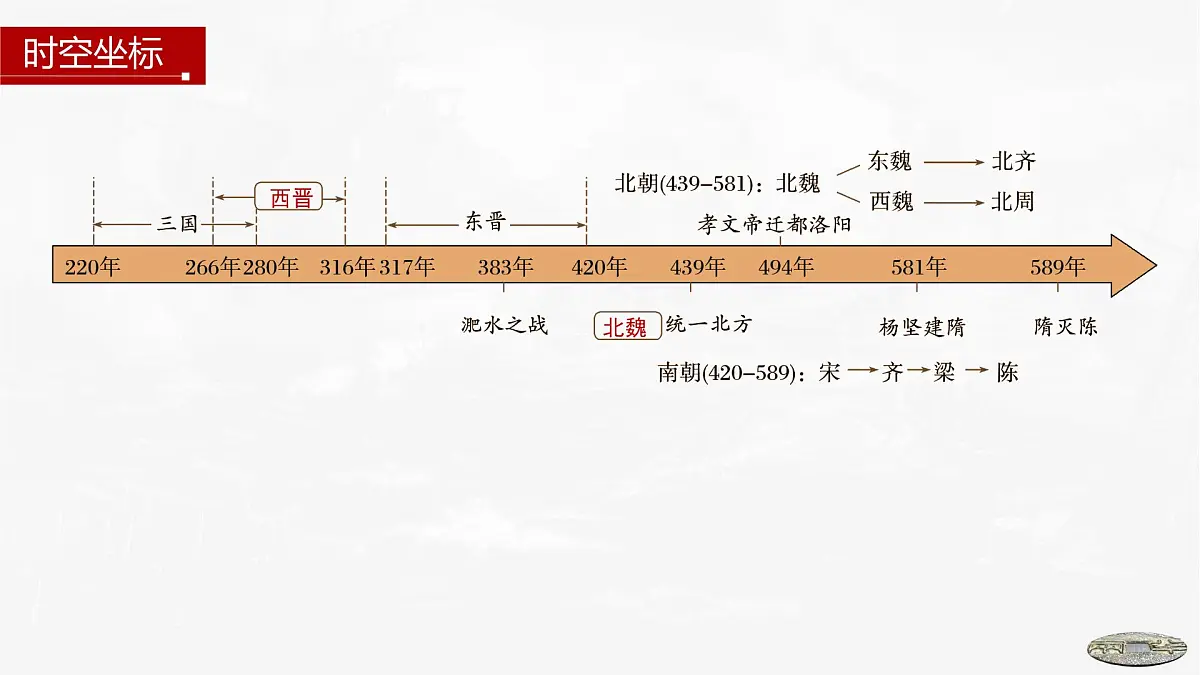 第5课　三国两晋南北朝的政权更迭与民族交融-2024-2025学年度高中历史教学课件（部编版中外历史纲要上册）第4页
