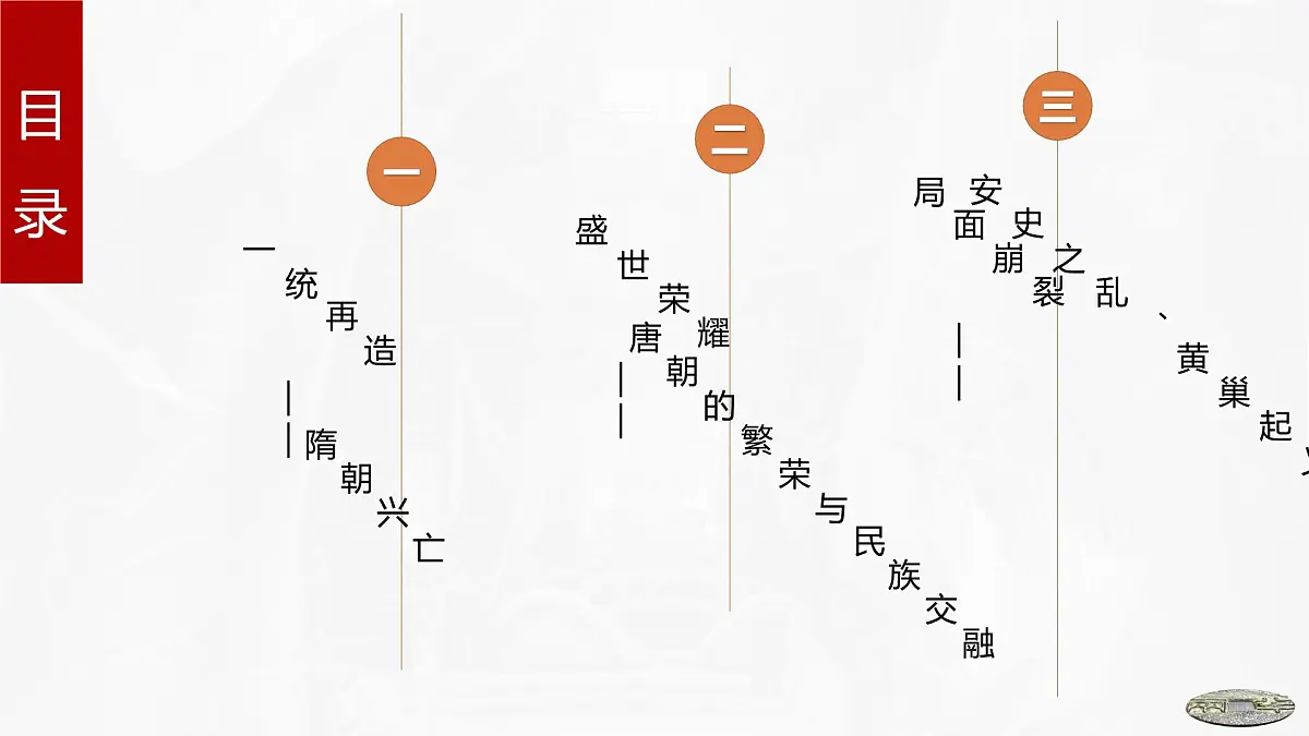 第6课　从隋唐盛世到五代十国-2024-2025学年度高中历史教学课件（部编版中外历史纲要上册）第5页