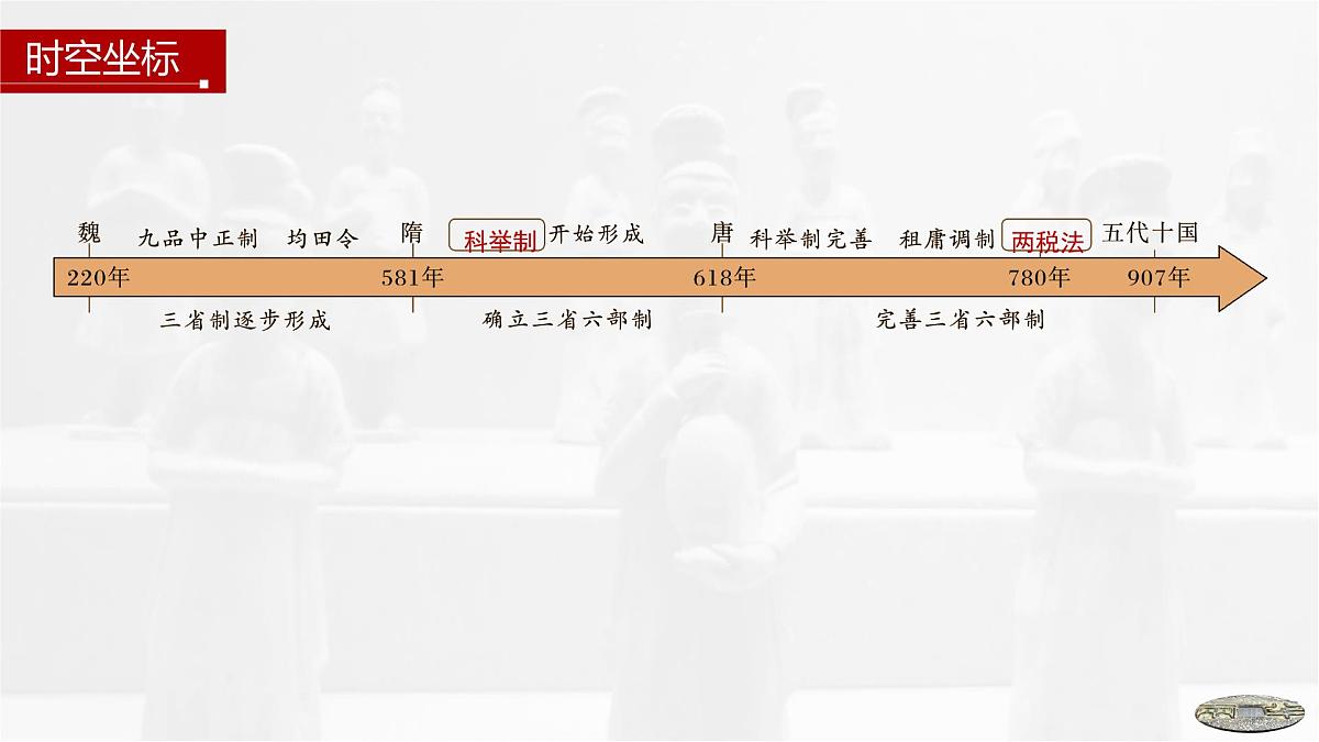 第7课　隋唐制度的变化与创新-2024-2025学年度高中历史教学课件（部编版中外历史纲要上册）第4页