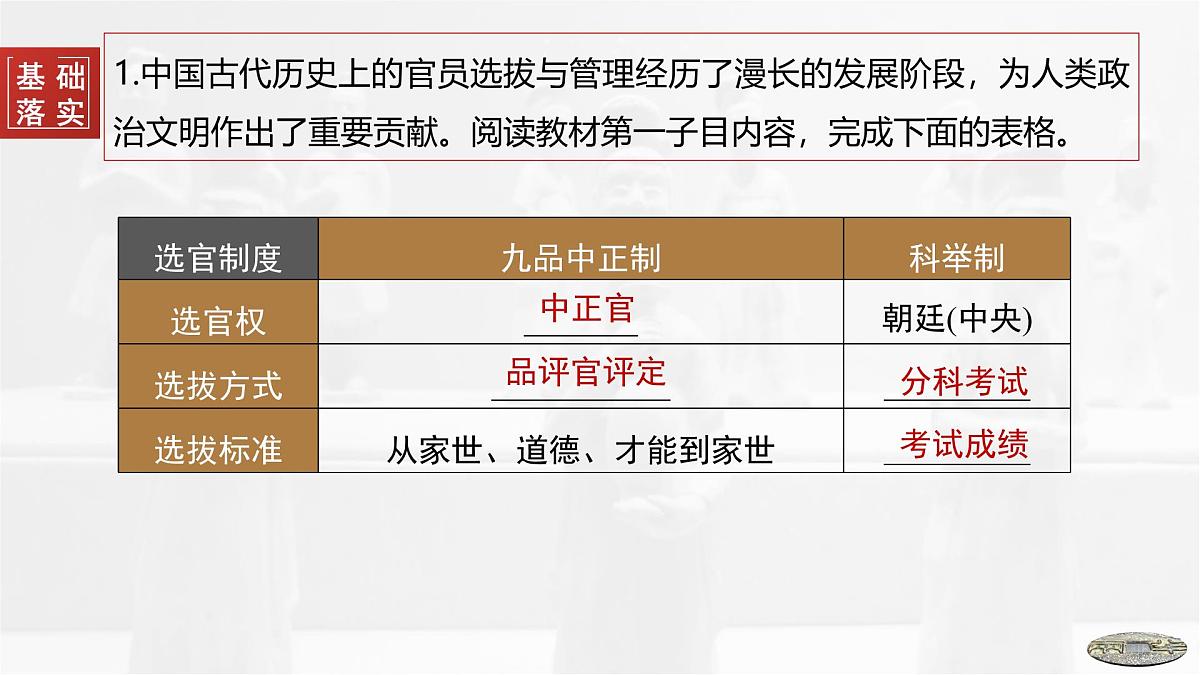 第7课　隋唐制度的变化与创新-2024-2025学年度高中历史教学课件（部编版中外历史纲要上册）第8页