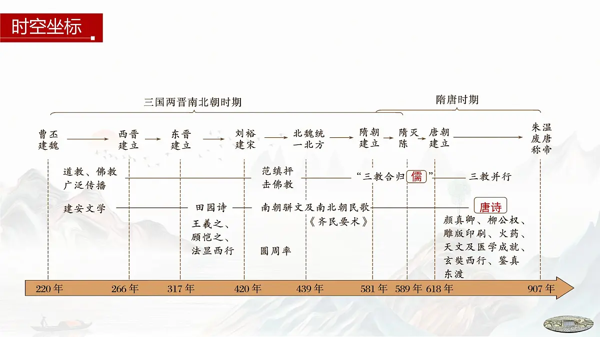 第8课 三国至隋唐的文化-2024-2025学年度高中历史教学课件（部编版中外历史纲要上册）第4页