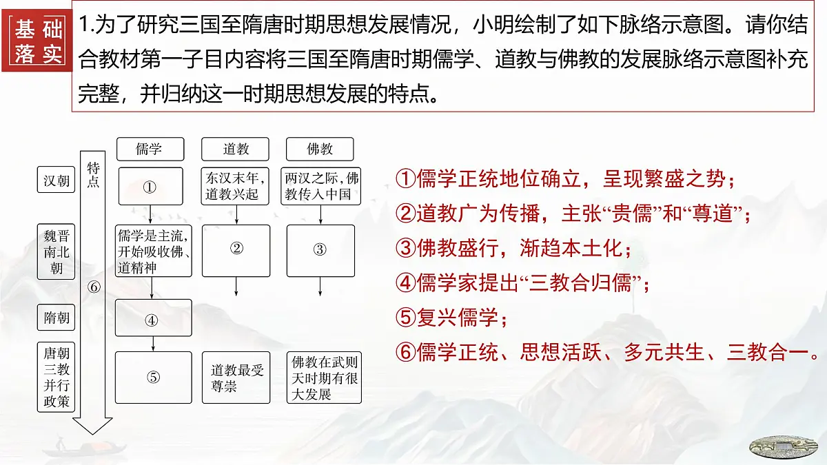 第8课 三国至隋唐的文化-2024-2025学年度高中历史教学课件（部编版中外历史纲要上册）第8页