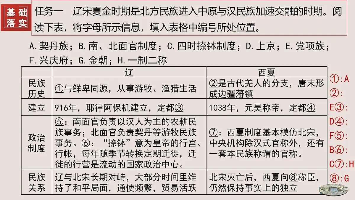 第10课 辽夏金元的统治-2024-2025学年度高中历史教学课件（部编版中外历史纲要上册）第7页