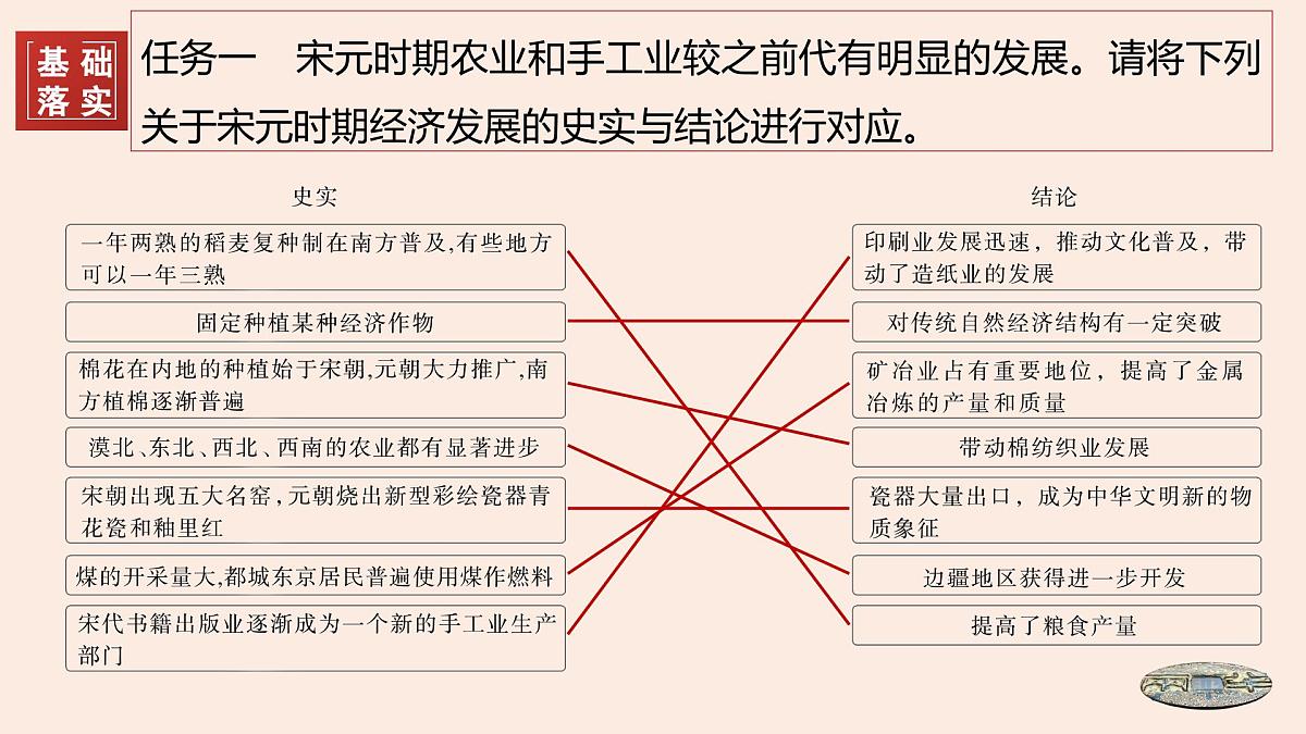第11课 辽宋夏金元的经济、社会与文化-2024-2025学年度高中历史教学课件（部编版中外历史纲要上册）第8页