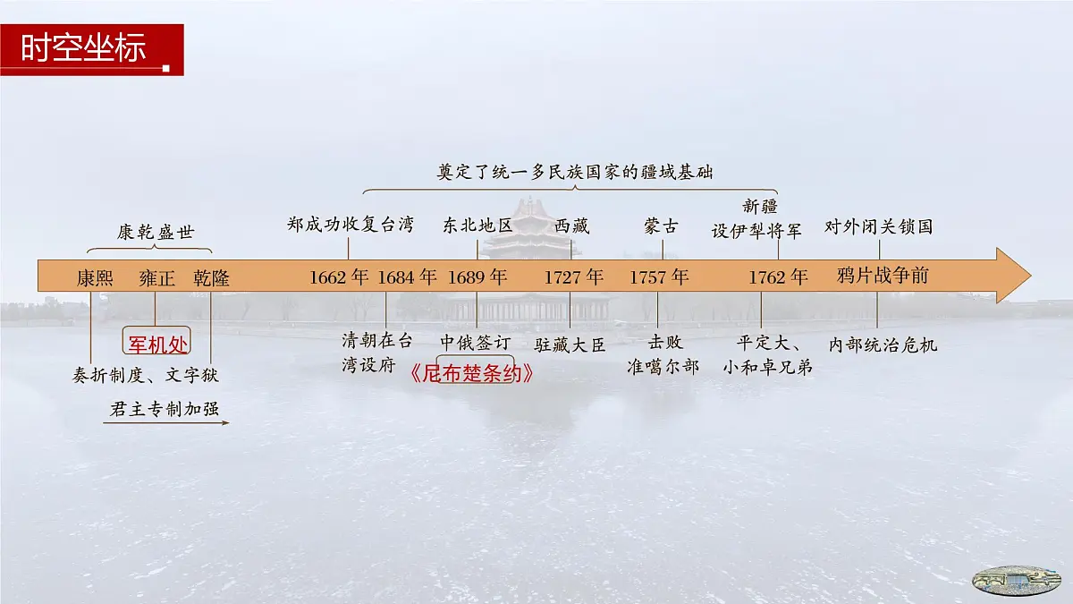 第13课 清朝前中期的鼎盛与危机-2024-2025学年度高中历史教学课件（部编版中外历史纲要上册）第4页