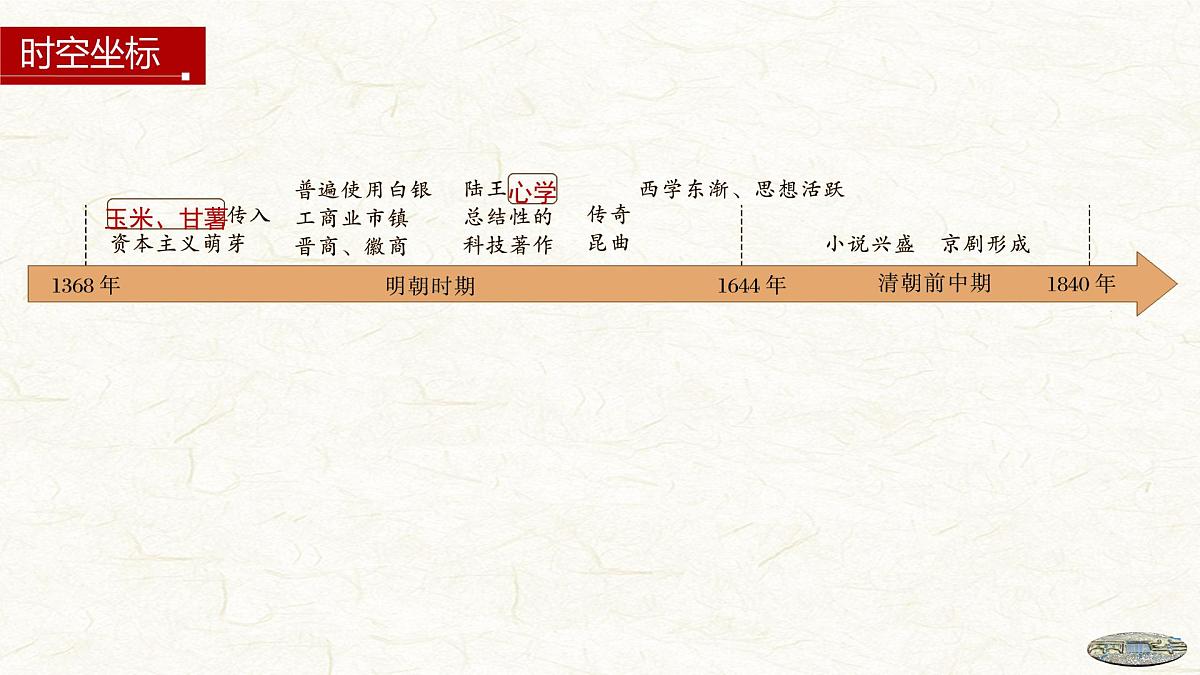 第14课 明至清中叶的经济与文化-2024-2025学年度高中历史教学课件（部编版中外历史纲要上册）第4页