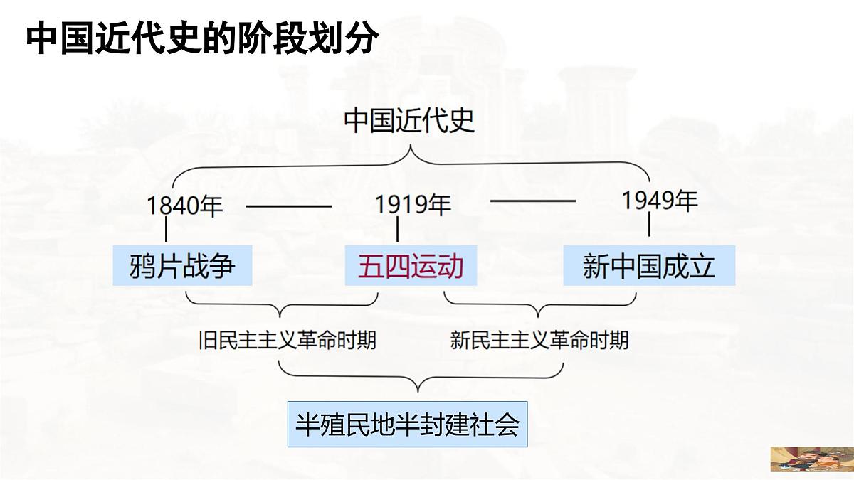 第15课 两次鸦片战争-2024-2025学年度高中历史教学课件（部编版中外历史纲要上册）第1页
