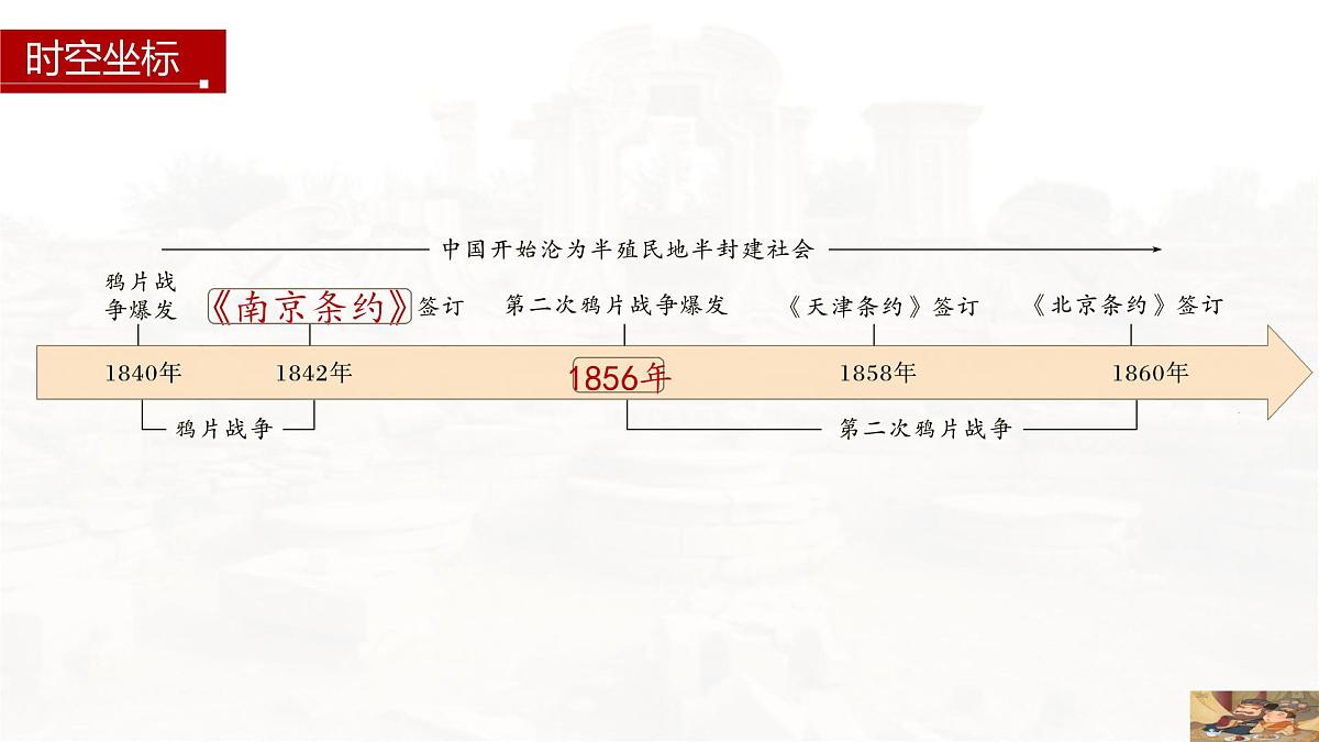 第15课 两次鸦片战争-2024-2025学年度高中历史教学课件（部编版中外历史纲要上册）第5页