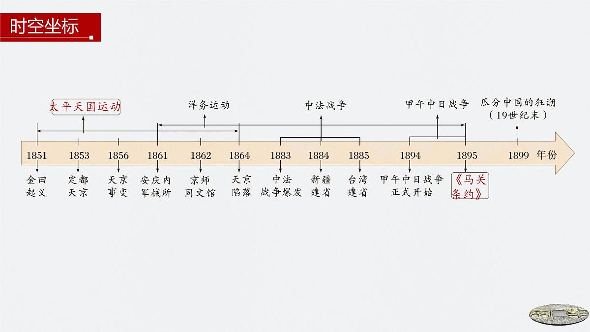 第16课 国家出路的探索与列强侵略的加剧-2024-2025学年度高中历史教学课件（部编版中外历史纲要上册）第4页