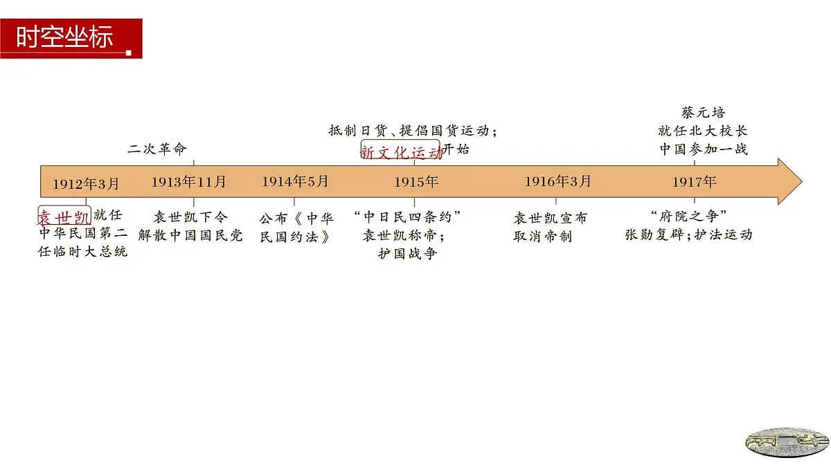 第19课 北洋军阀统治时期的政治、经济与文化-2024-2025学年度高中历史教学课件（部编版中外历史纲要上册）第4页
