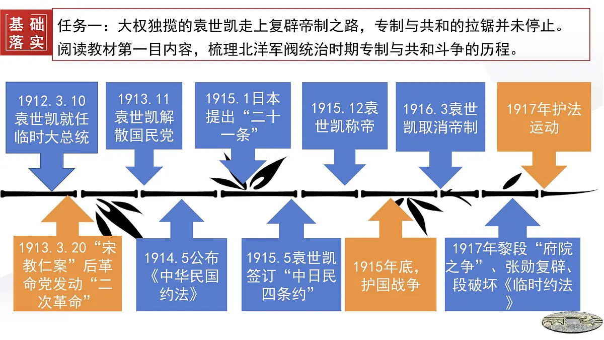 第19课 北洋军阀统治时期的政治、经济与文化-2024-2025学年度高中历史教学课件（部编版中外历史纲要上册）第7页