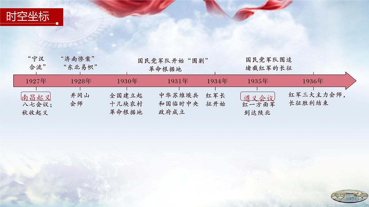 第21课 南京国民政府的统治和中国共产党开辟革命新道路-2024-2025学年度高中历史教学课件（部编版中外历史纲要上册）第5页