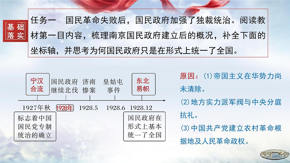 第21课 南京国民政府的统治和中国共产党开辟革命新道路-2024-2025学年度高中历史教学课件（部编版中外历史纲要上册）第8页