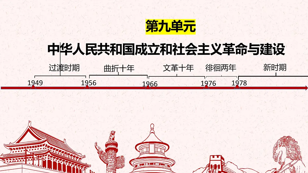 第25课 中华人民共和国成立和向社会主义的过渡-2024-2025学年度高中历史教学课件（部编版中外历史纲要上册）第1页