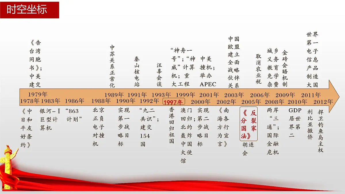 第28课 改革开放和社会主义现代化建设的巨大成就-2024-2025学年度高中历史教学课件（部编版中外历史纲要上册）第3页