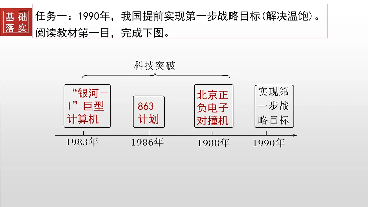 第28课 改革开放和社会主义现代化建设的巨大成就-2024-2025学年度高中历史教学课件（部编版中外历史纲要上册）第5页