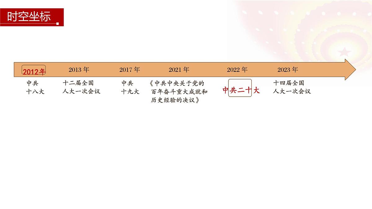 第29课 中国特色社会主义进入新时代-2024-2025学年度高中历史教学课件（部编版中外历史纲要上册）第3页