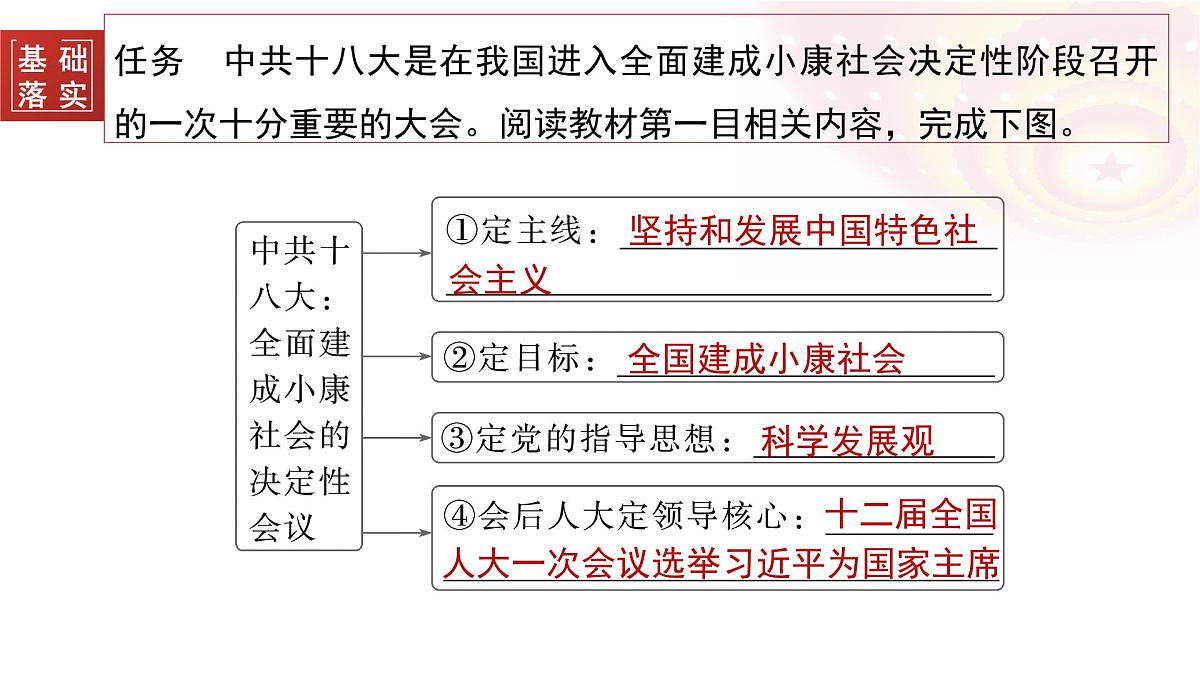 第29课 中国特色社会主义进入新时代-2024-2025学年度高中历史教学课件（部编版中外历史纲要上册）第5页