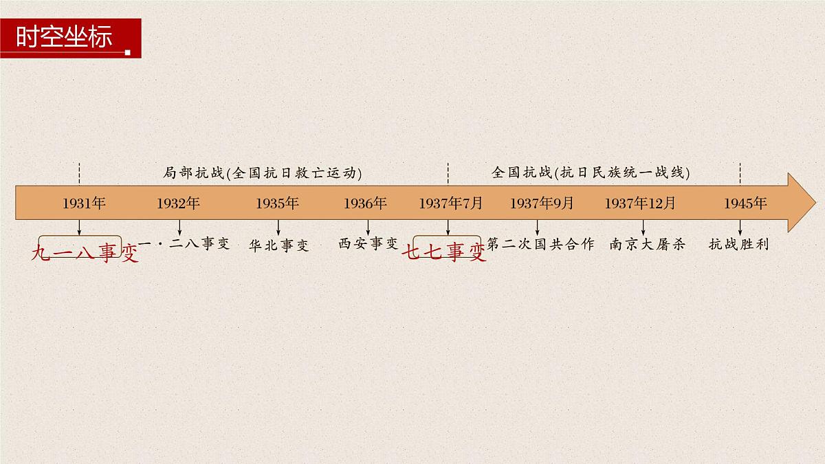 第22课 从局部抗战到全国抗战-2024-2025学年度高中历史教学课件（部编版中外历史纲要上册）第4页