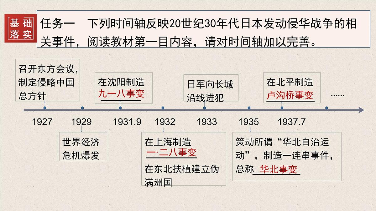 第22课 从局部抗战到全国抗战-2024-2025学年度高中历史教学课件（部编版中外历史纲要上册）第6页