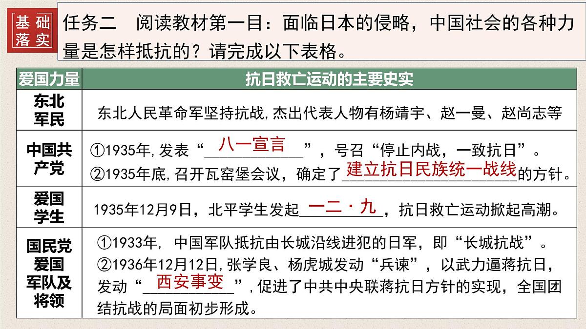 第22课 从局部抗战到全国抗战-2024-2025学年度高中历史教学课件（部编版中外历史纲要上册）第8页