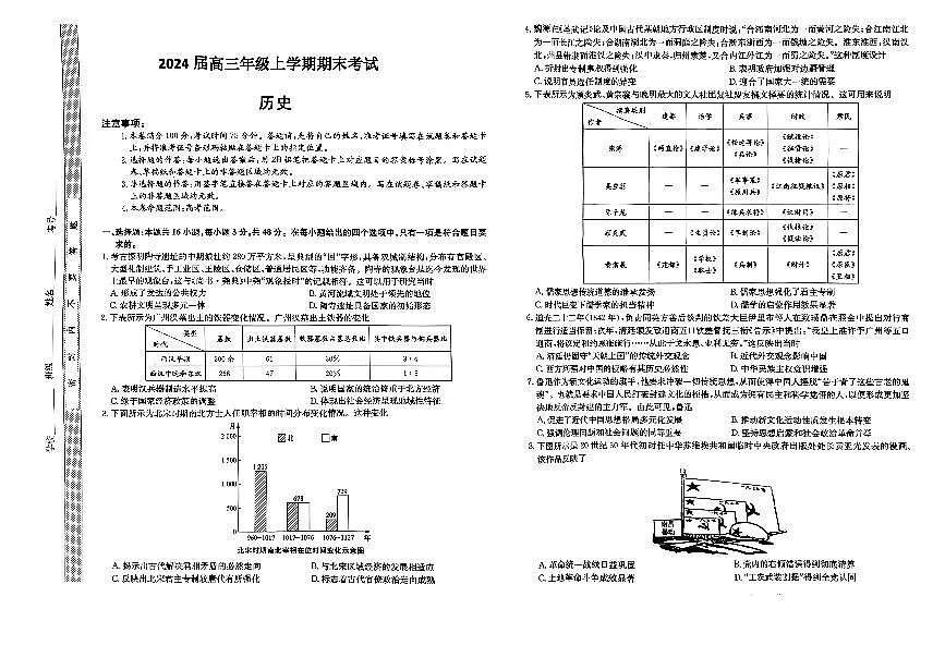 河北省唐县第一中学2023-2024学年高三上学期1月期末 历史试卷（含答案）第1页