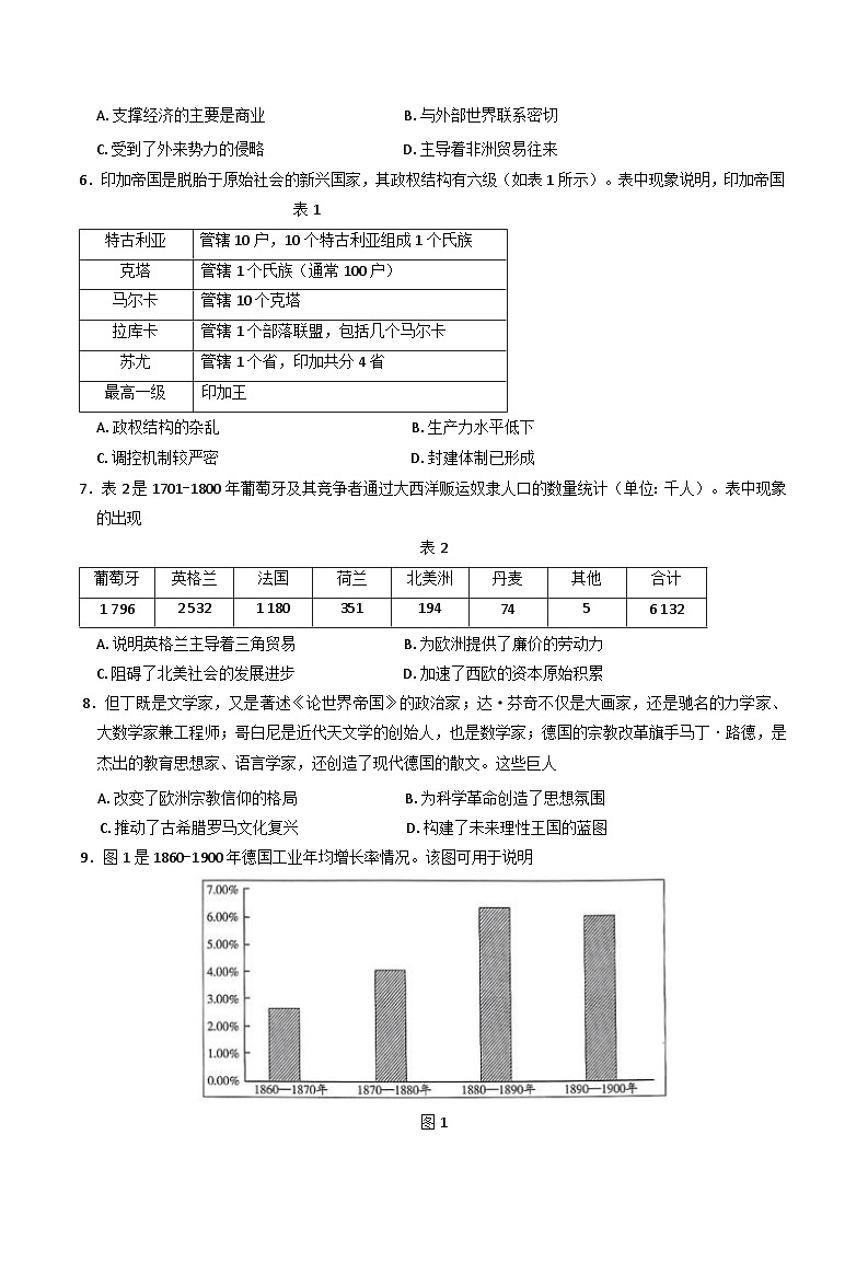 河南省名校大联考2024-2025学年高一下学期期中考试历史试题第2页